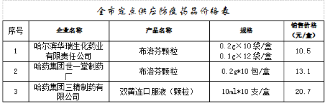 关于在全市各区定点药店供应防疫药品的通告「相关图片」