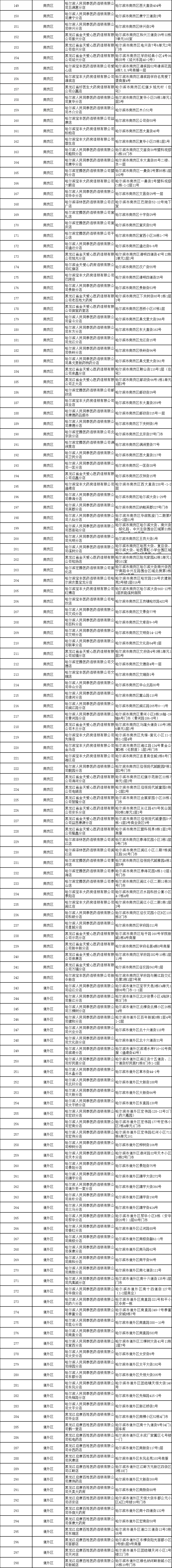 关于在全市各区定点药店供应防疫药品的通告「相关图片」
