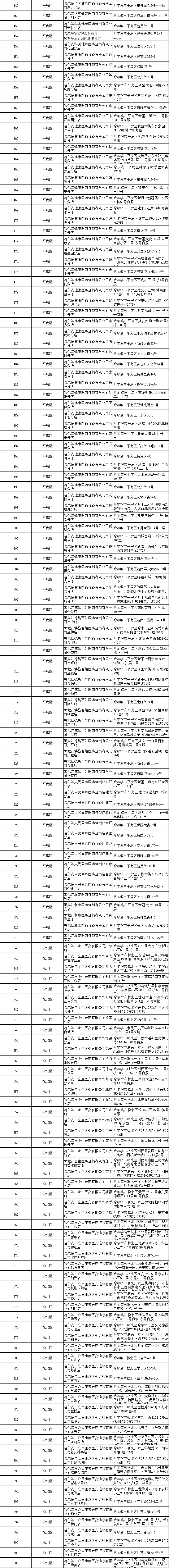 关于在全市各区定点药店供应防疫药品的通告「相关图片」