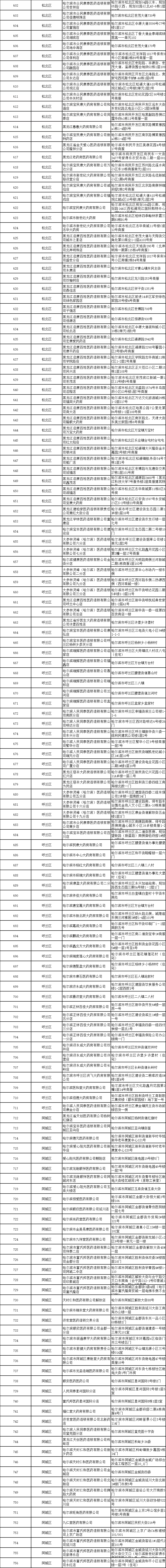 关于在全市各区定点药店供应防疫药品的通告「相关图片」